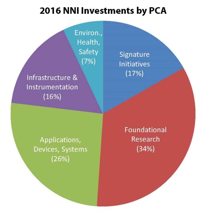 2016 PCA chart