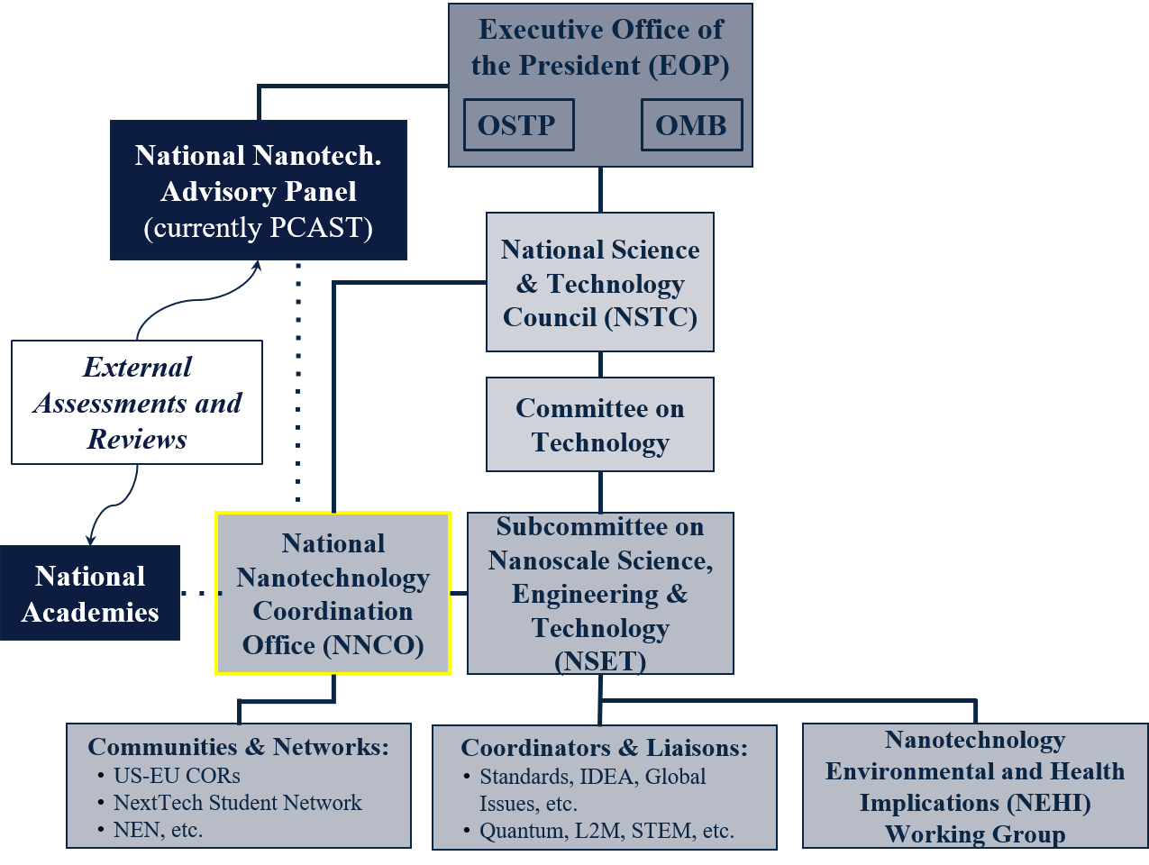 organization and leadership
